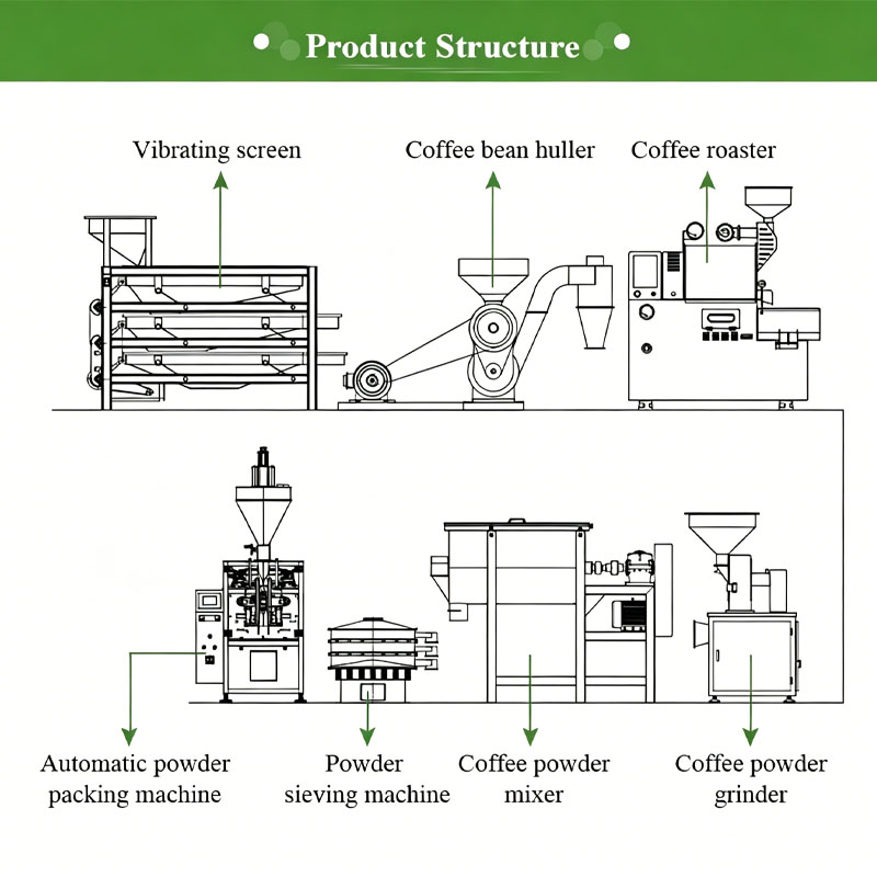 Línea Industrial de Tostado y  - Coffee Equipment Manufacturers reseña y precio